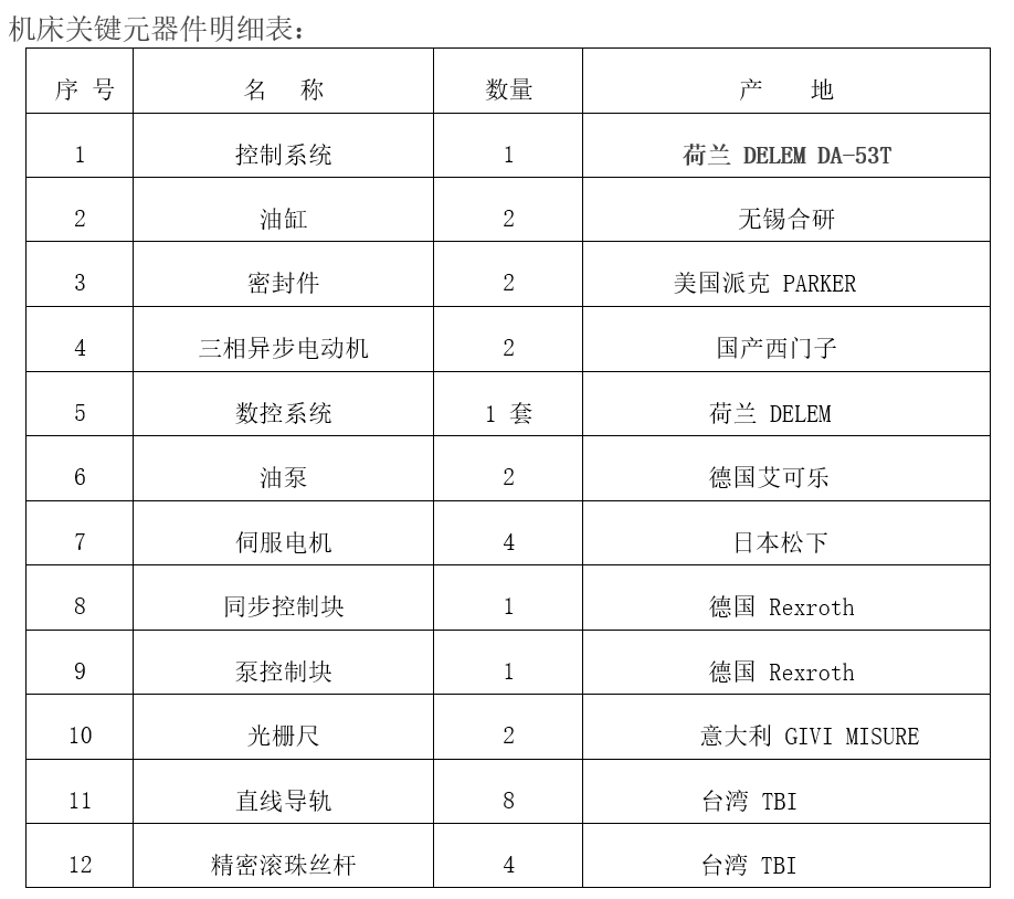 尊龙凯时·(中国)人生就是搏!